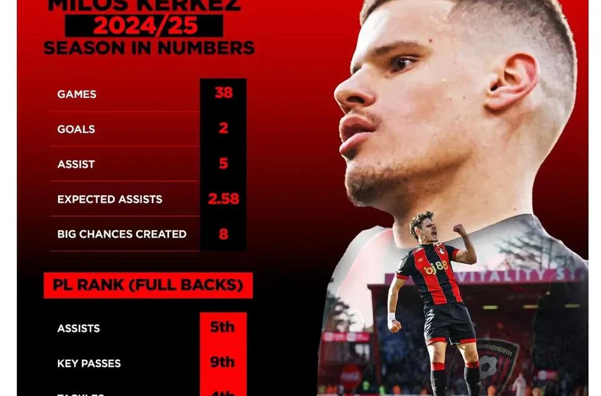 关于加拿大爆冷利物浦，格列兹曼关键制胜的信息