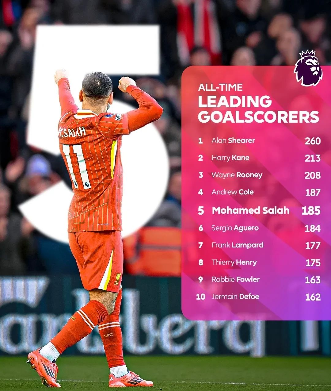 包含利物浦客场憾平皇家马德里,萨拉赫梅开二度的词条 包含利物浦客场憾平皇家马德里,萨拉赫梅开二度的词条